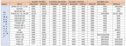Balinera Koyo 6005 - Image 2