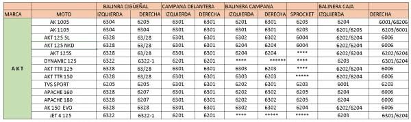 2 - Punto Llantas 3